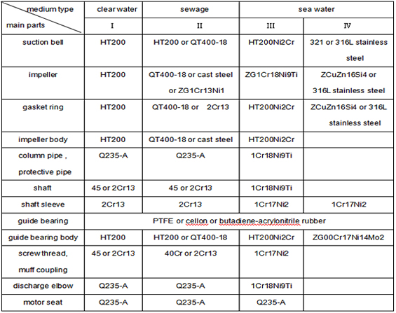 czb- Material of Main Parts.jpg