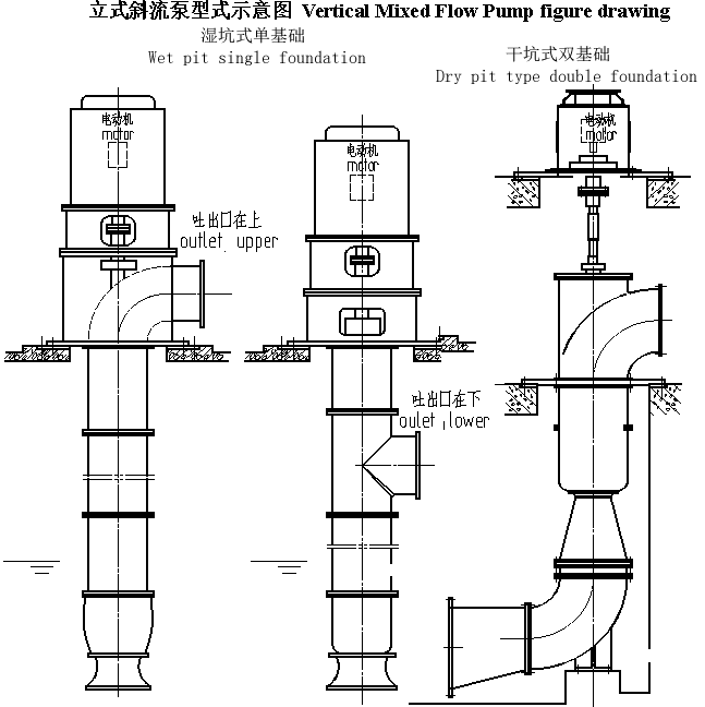 Vertical turbine pump,Vertical Mixed Flow Pump,Vertical Axial Flow Pump