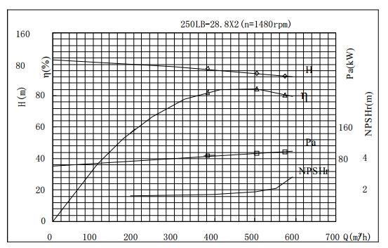 PERFORMANCE CURVES of 250LB-57 Vertical Mixed Flow Turbine Pump.jpg