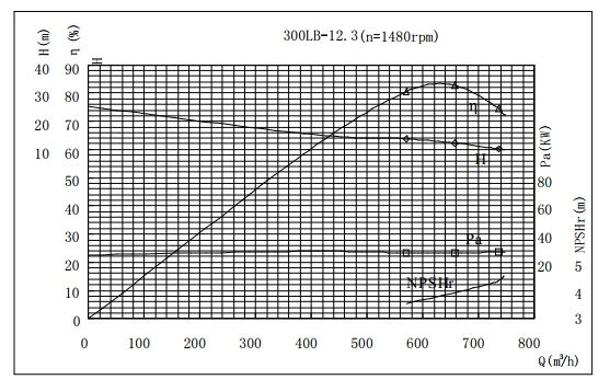 PERFORMANCE CURVES of 300LB-12 Vertical Mixed Flow Turbine Pump.jpg