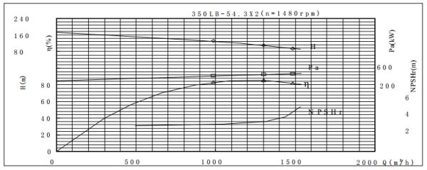 PERFORMANCE CURVES of 350LB-108 Vertical Mixed Flow Turbine Pump.jpg