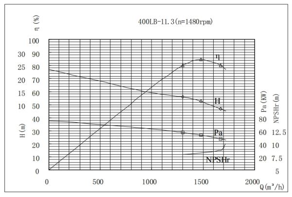 PERFORMANCE CURVES of 400LB-11 Vertical Mixed Flow Turbine Pump.jpg