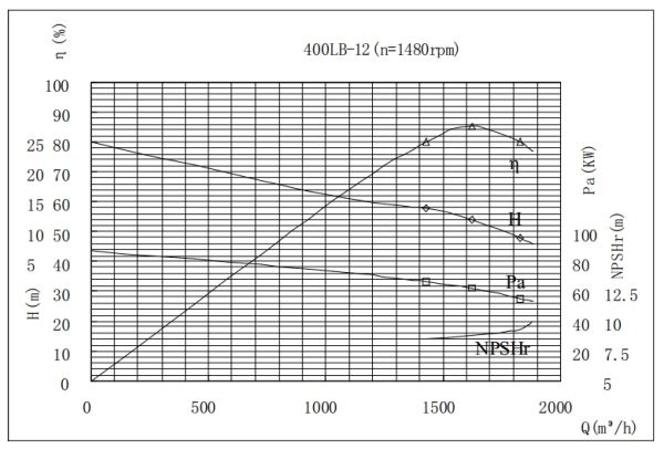 PERFORMANCE CURVES of 400LB-12 Vertical Mixed Flow Turbine Pump.jpg