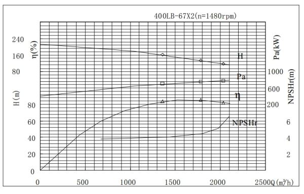 PERFORMANCE CURVES of 400LB-134 Vertical Mixed Flow Turbine Pump.jpg