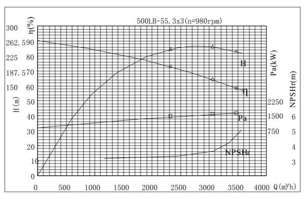 PERFORMANCE CURVES of 500LB-165 Vertical Mixed Flow Turbine Pump.jpg