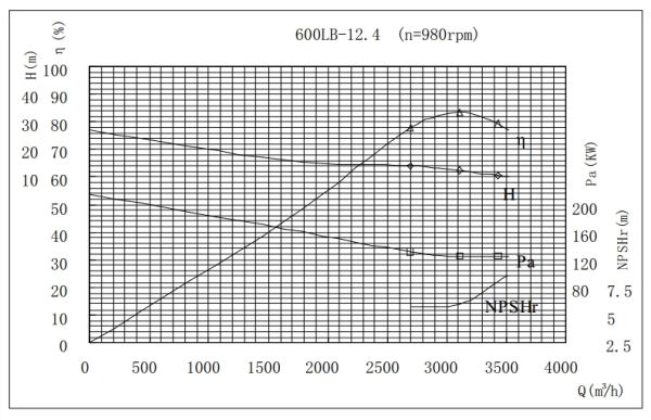 PERFORMANCE CURVES of 600LB-12 Vertical Mixed Flow Turbine Pump.jpg