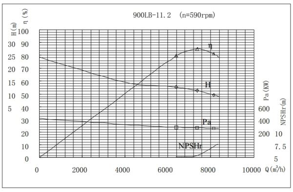 PERFORMANCE CURVES of 900LB-11 Vertical Mixed Flow Turbine Pump.jpg