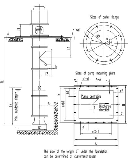 Drawing ofinstallation dimensions of type LK Vertical Mixed Flow Turbine Pump(Basic type XD)