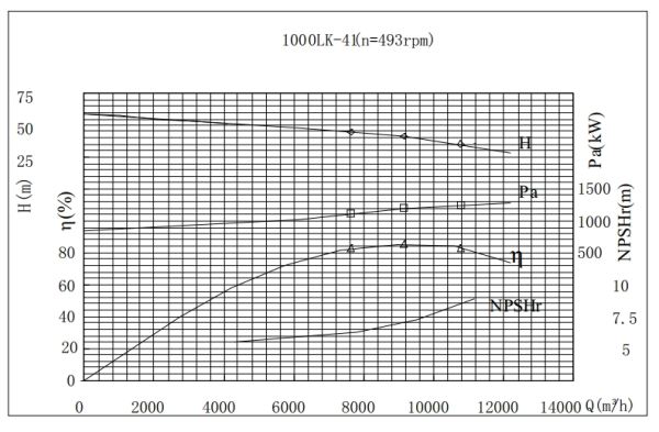 PERFORMANCE CURVES of 1000LK-41 Vertical Mixed Flow Turbine Pump.jpg