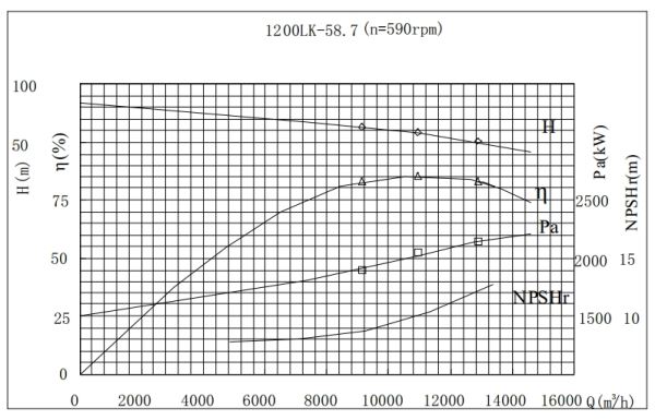 PERFORMANCE CURVES of 1200LK-58.7 Vertical Mixed Flow Turbine Pump.jpg