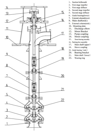 Sectional Arrangement Of Type LB Vertical Mixed Flow Turbine Pump With Two Stages(Type ST)