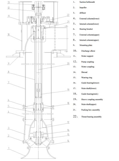 Sectional Arrangement Of Type LB Vertical Mixed Flow Turbine Pump(Type ST)