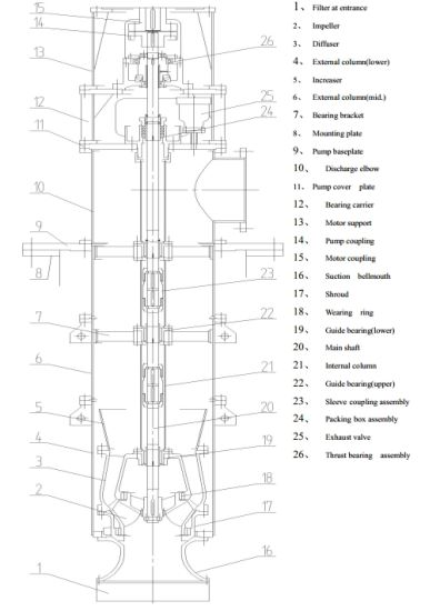 Sectional Arrangement Of Type LK Vertical Mixed Flow Turbine Pump(Type ST)