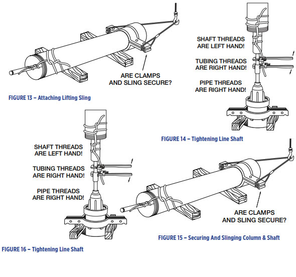 Assemble open line shaft column and enclosed line shaft column Of The Vertical Turbine Pumps