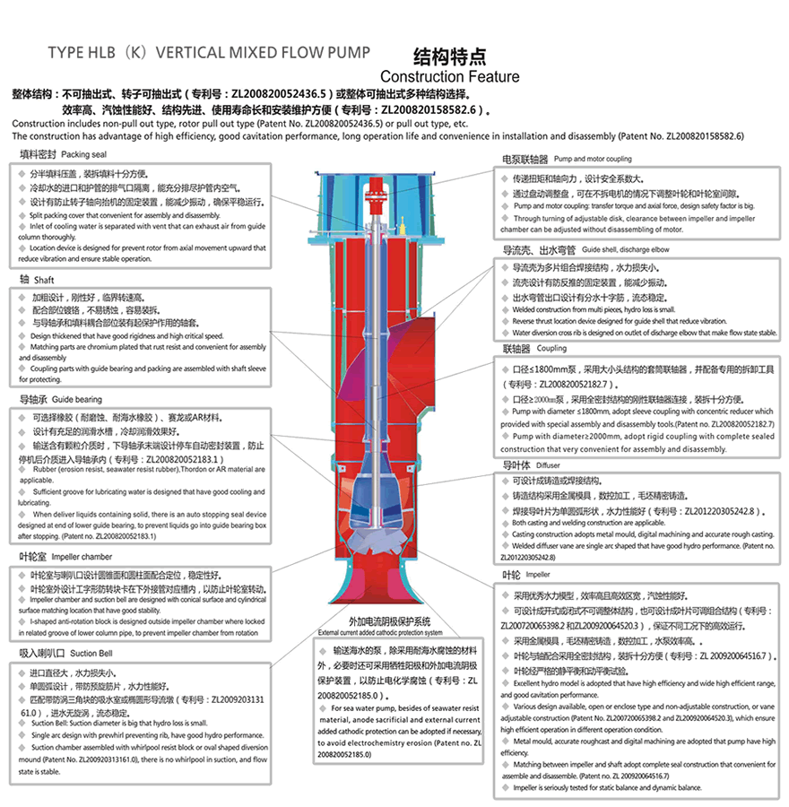 Structural Characteristics of HL Vertical Long Axis Mixed Flow Pump