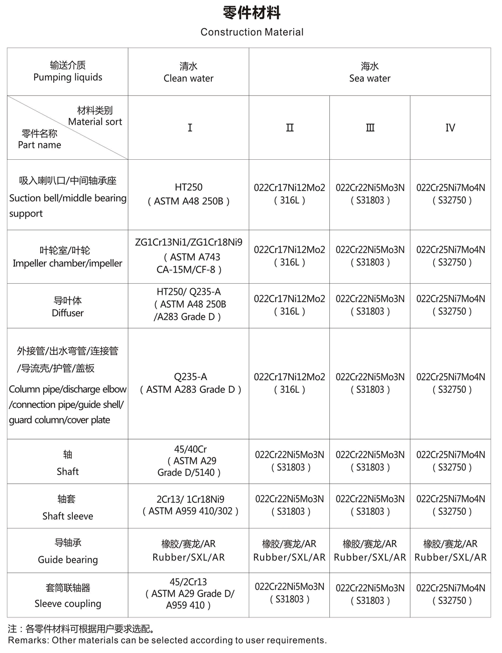 HL Vertical Long Axis Mixed Flow Pump Parts Material