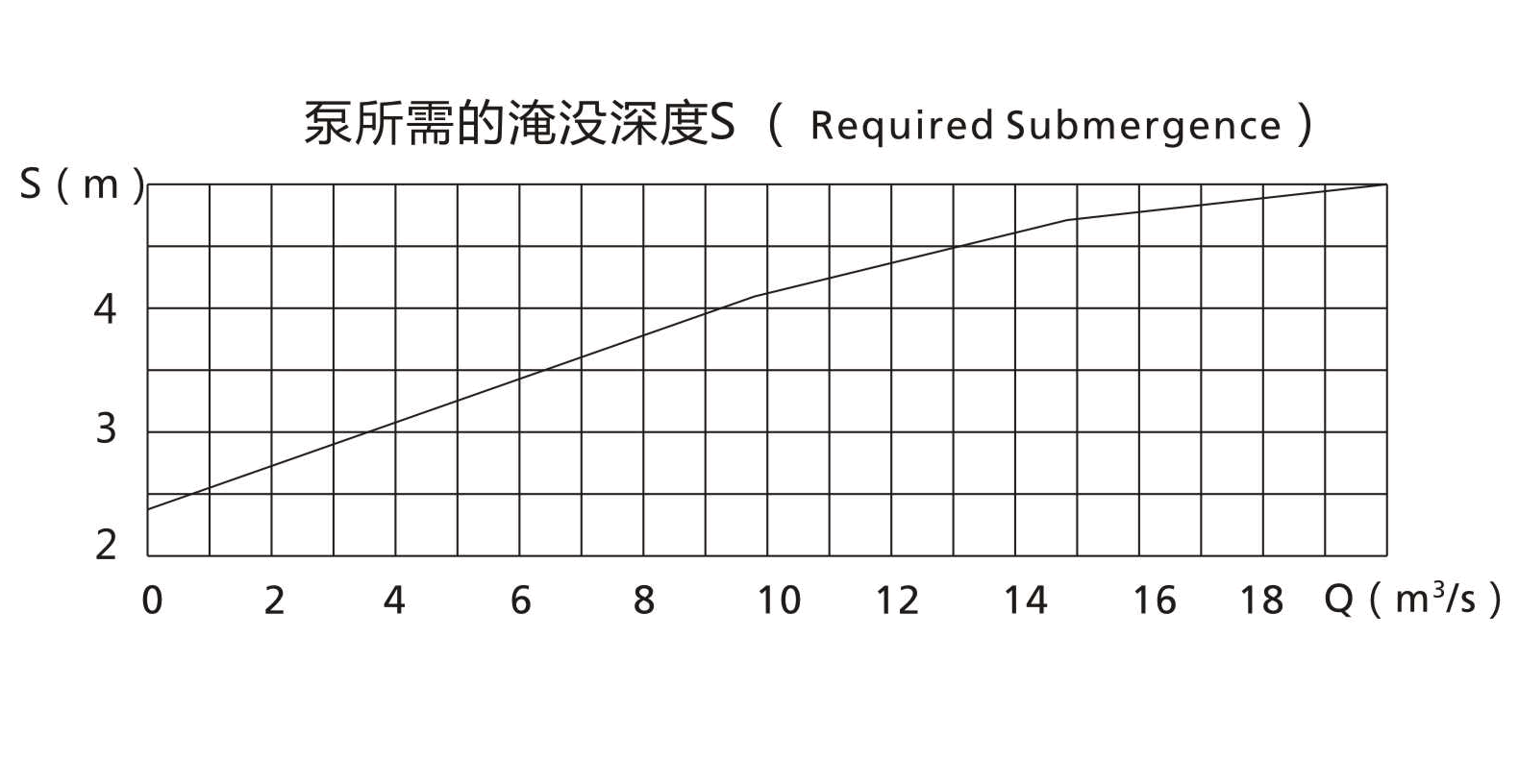 Submergence Depth of HL Vertical Long Axis Oblique Flow Pump