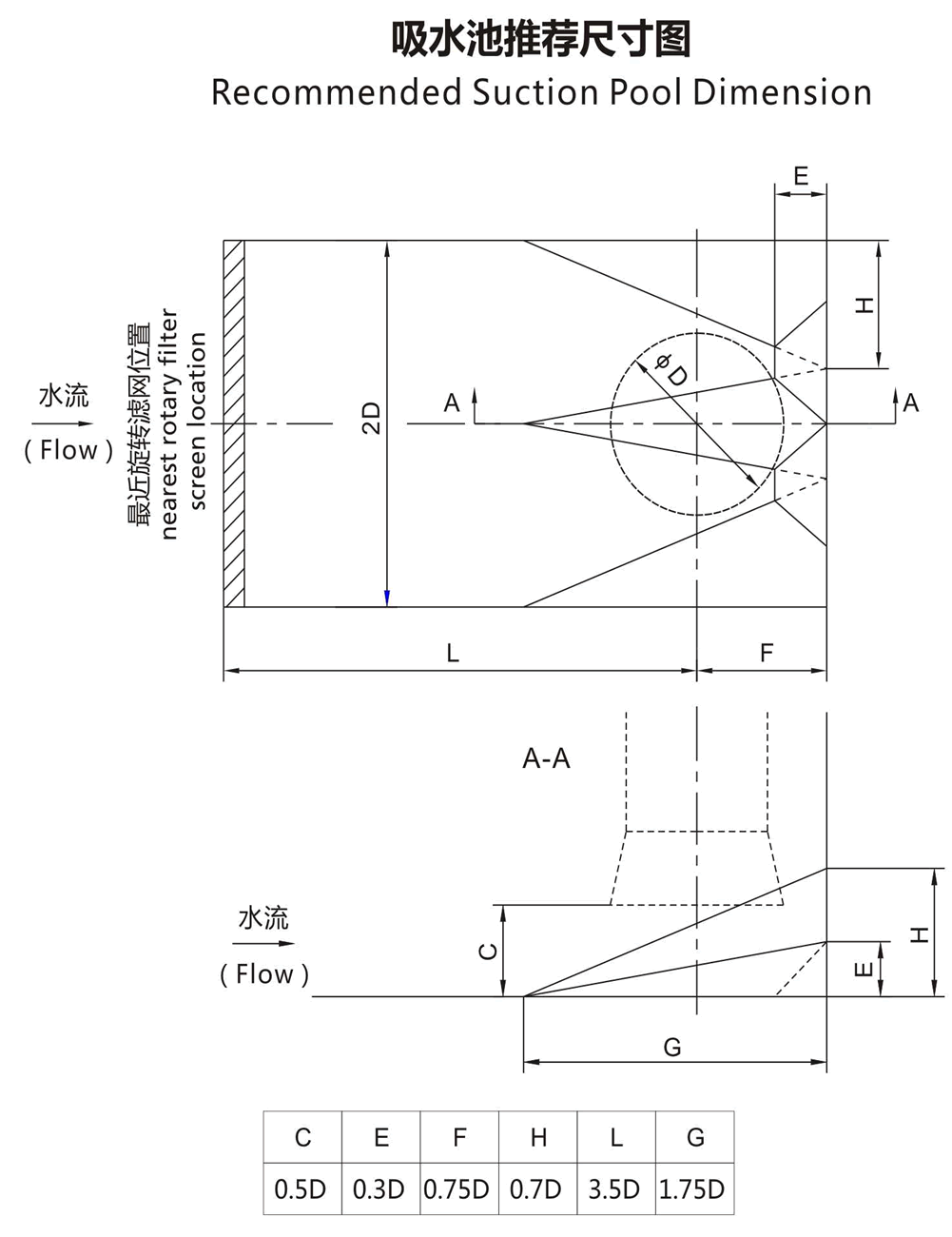 Recommended Dimensions of HL Type Vertical Long Axis Oblique Flow turbine pumps Suction Tank