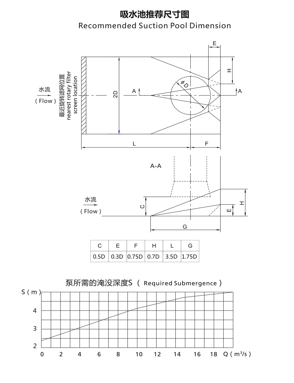 Recommended size and submergence depth of HL vertical long-axis oblique-flow turbine pumps suction tank