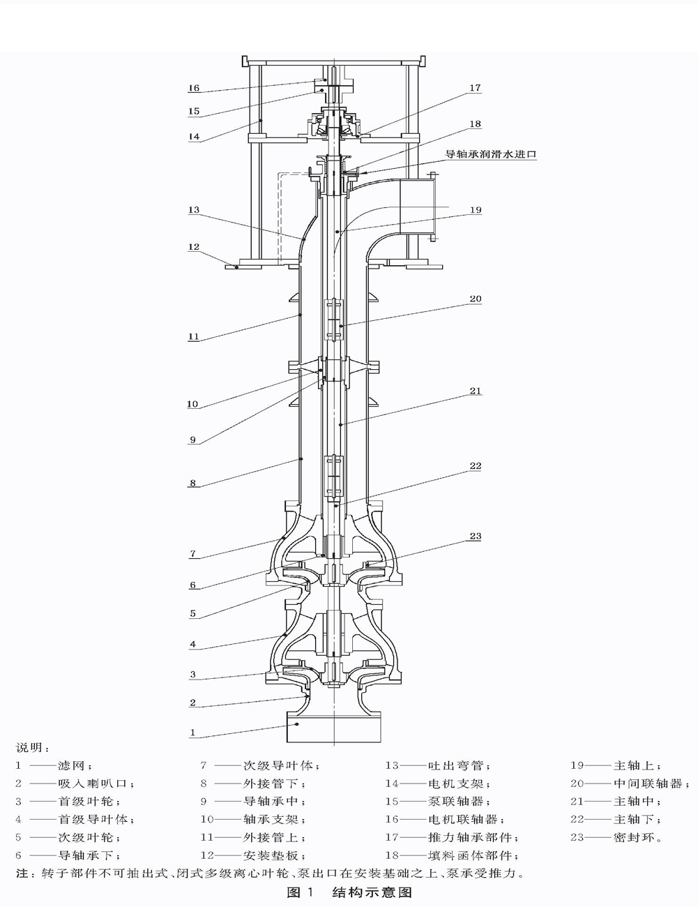 Pump outlet on the basis of installation can not be pumped vertical long shaft pump structure