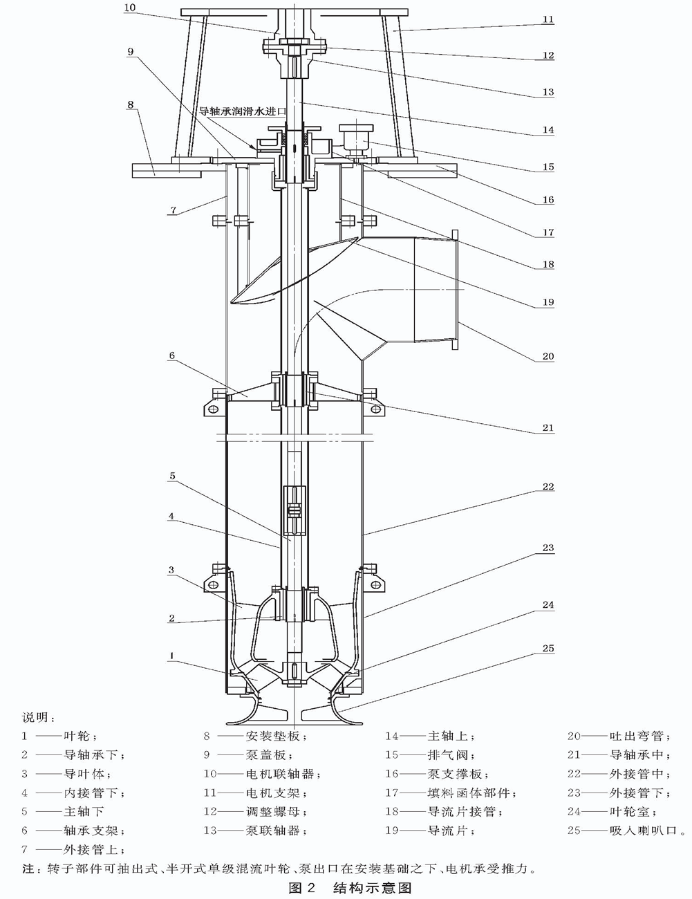 Pump outlet structure of pumpable vertical long shaft turbine pumps under installation foundation