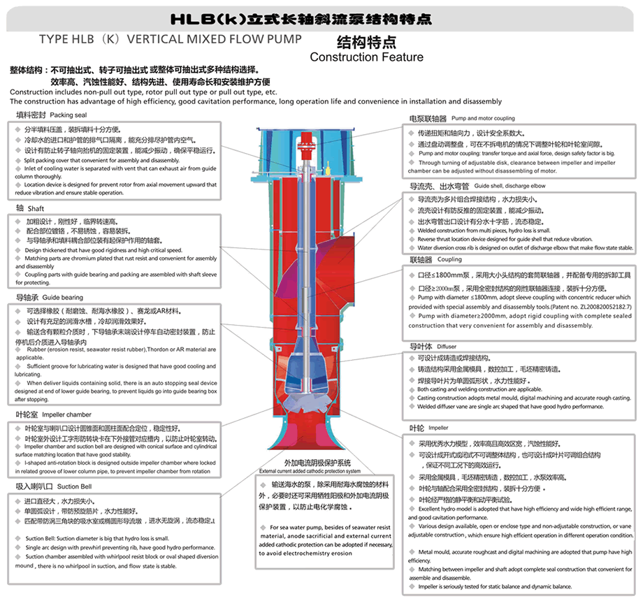 Structural characteristics of vertical long-axis mixed flow turbine pumps