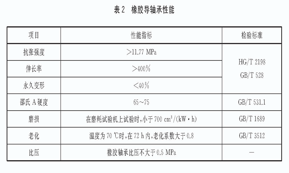 Technical Requirements for Performance of Rubber Guide Bearing of Vertical Long Shaft Pump