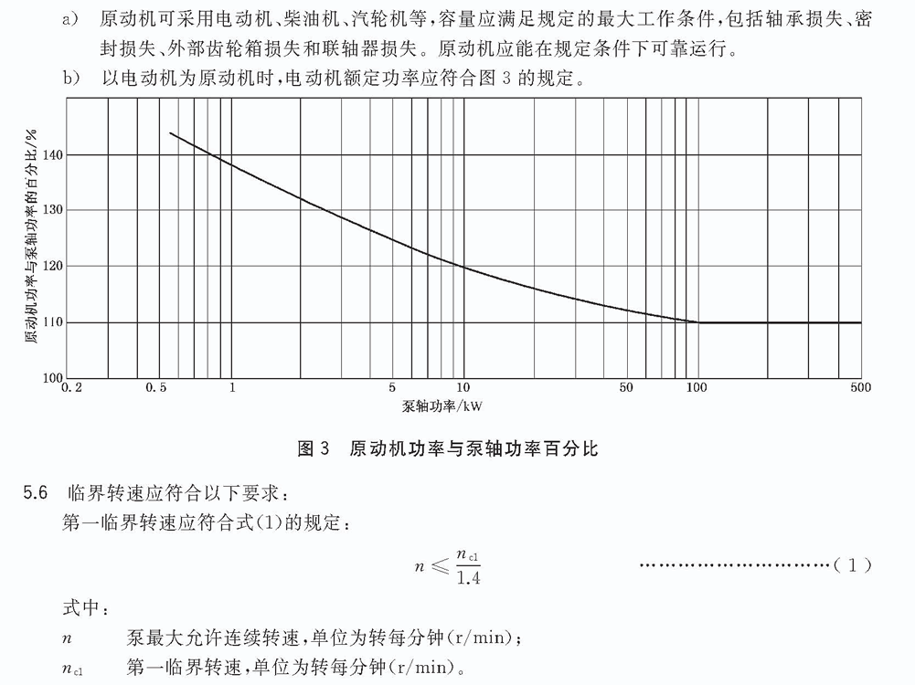 Percentage of prime mover power and shaft power of vertical long-axis pump