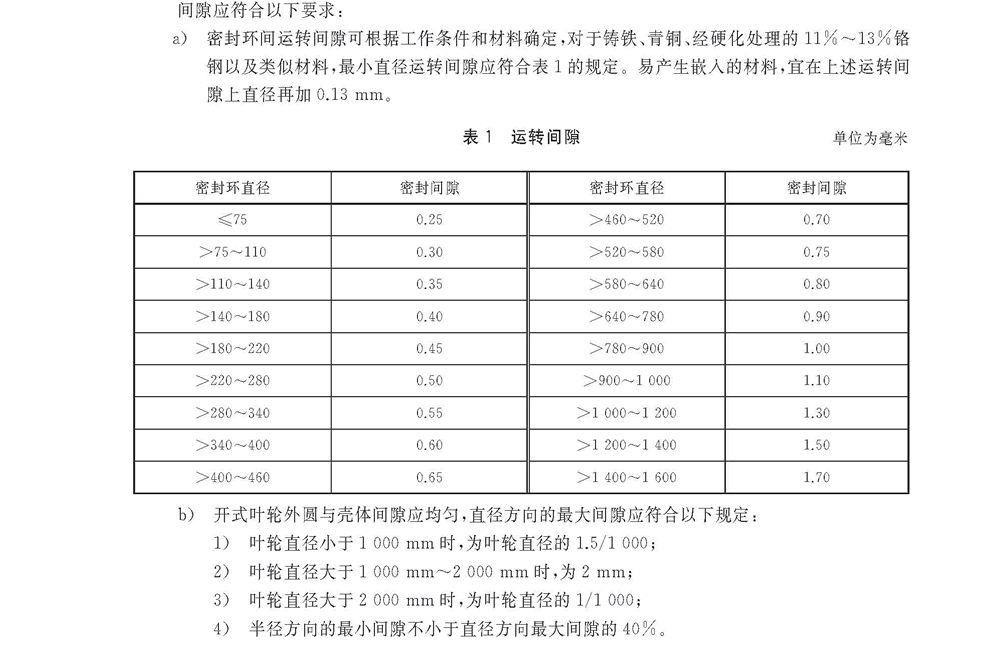 Technical Requirements for Operating Clearance of Vertical Long Shaft Pump