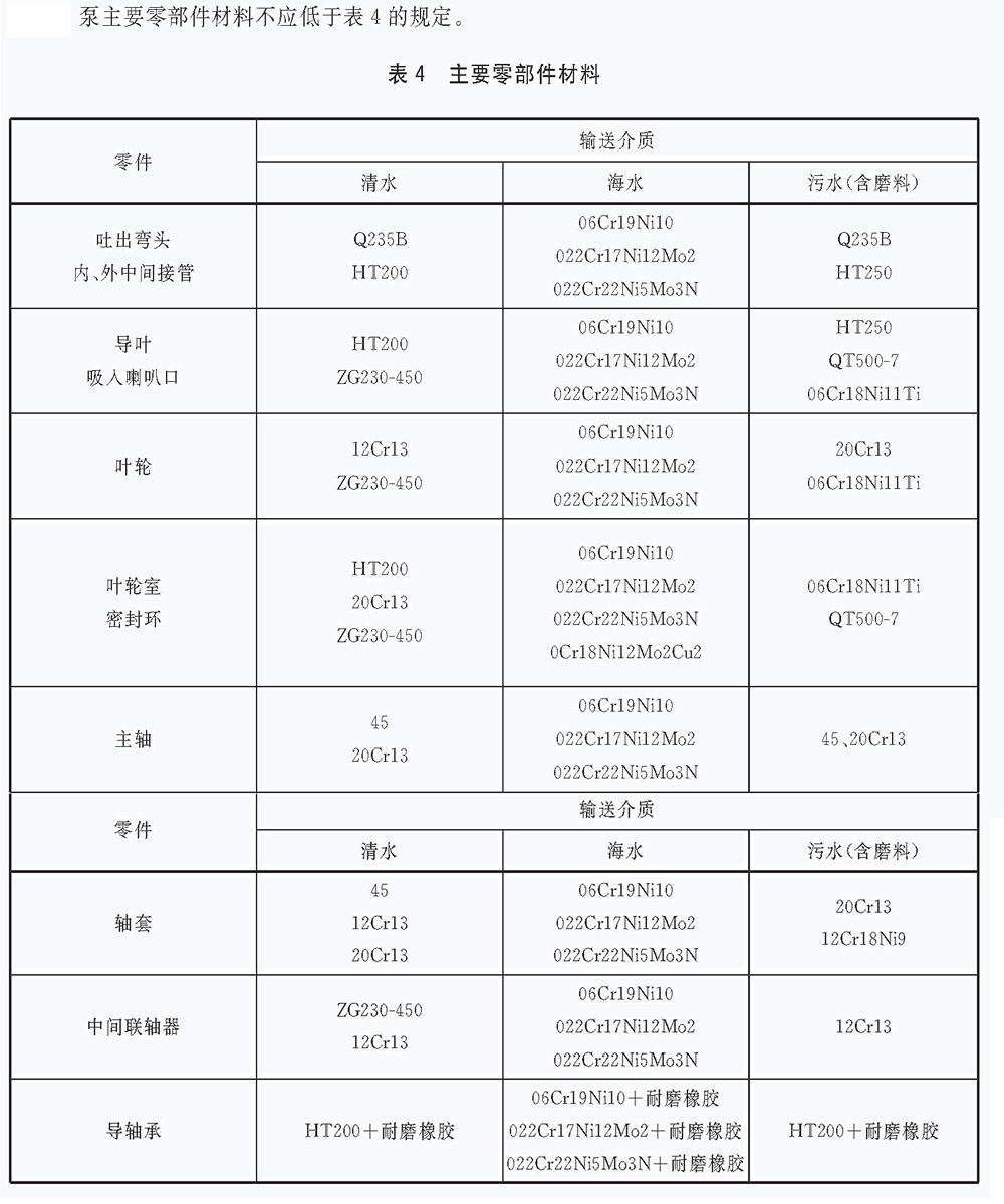 Material Requirements for Main Parts and Components of Vertical Long Shaft turbine pumps