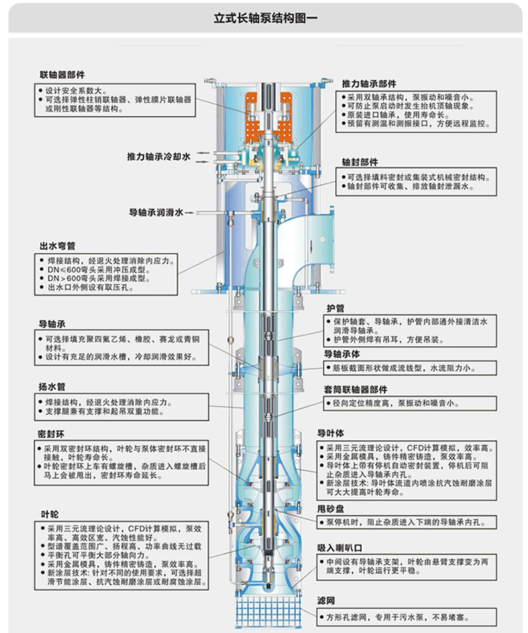 Vertical Long Axis turbine pumps Structure (Sewage Type with Guard Pipe)