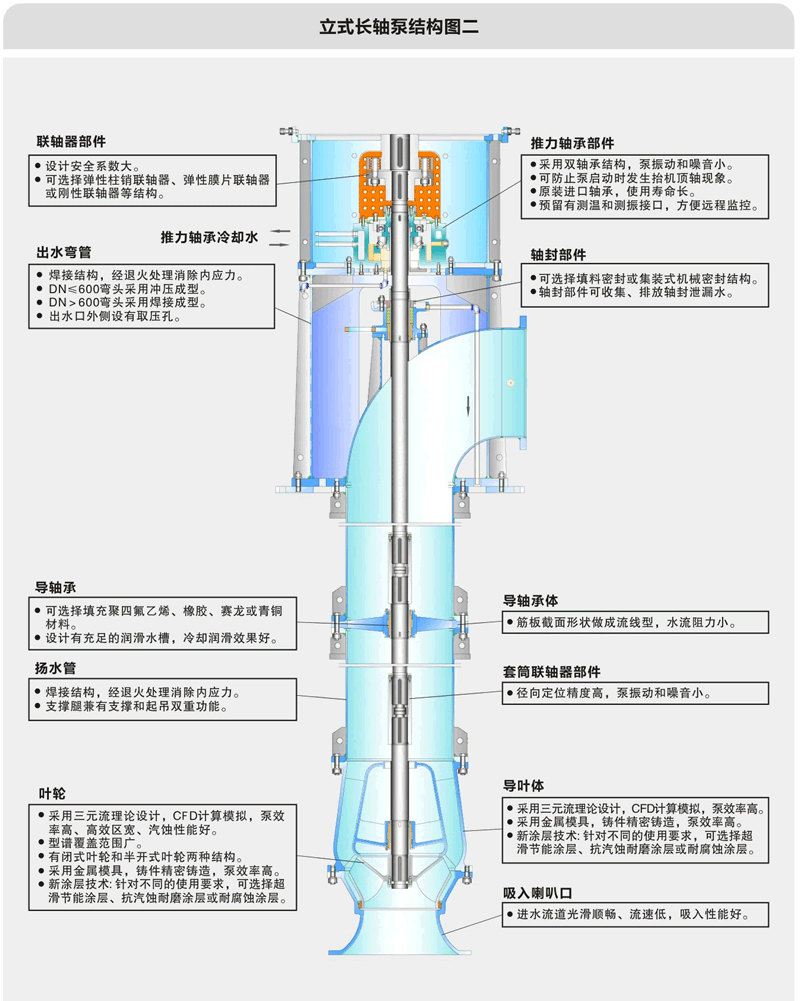 Vertical Long Axis Pump Structure (Clear Water Type without Protector)