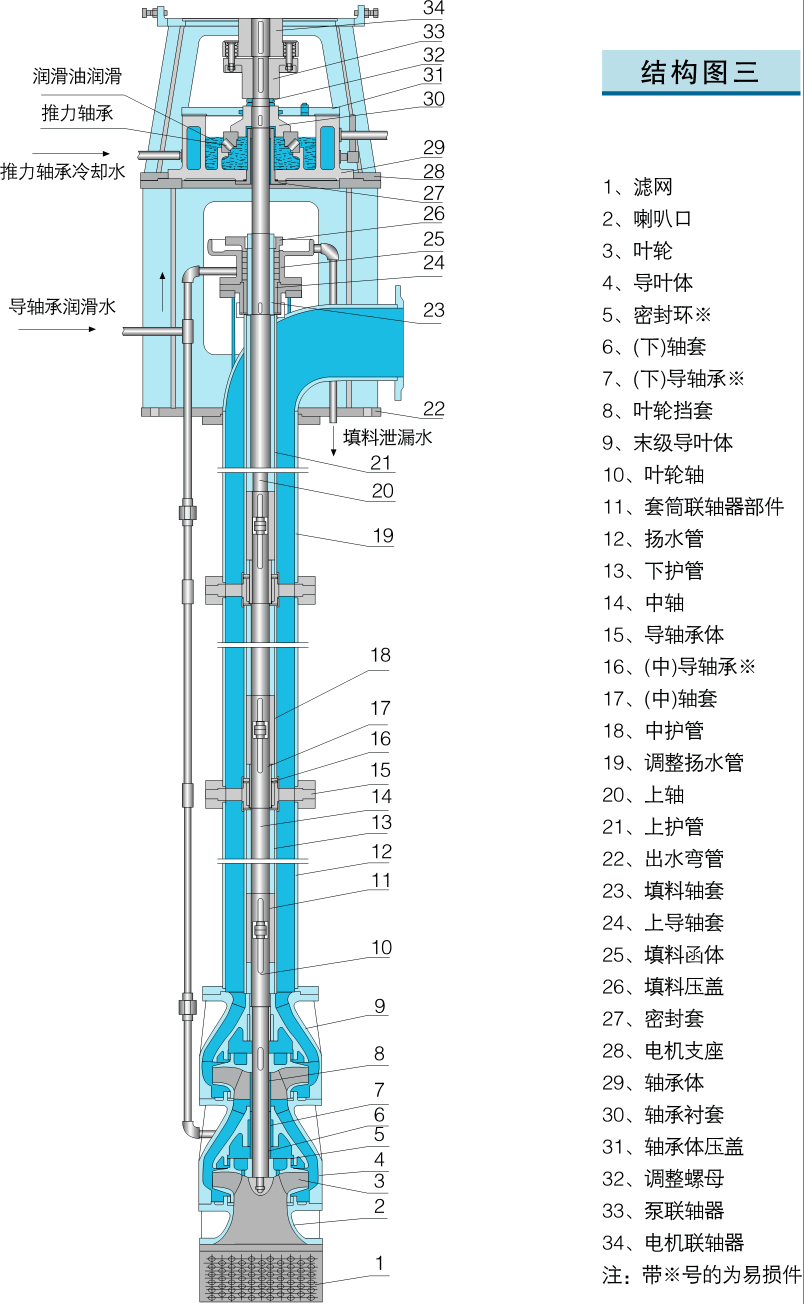 Vertical Long Axis turbine pumps Structure (Seawater Type with Guard Pipe)