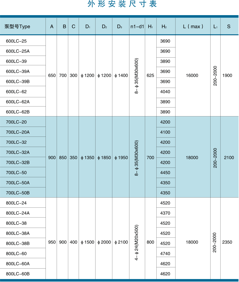 LC Series Vertical Long Shaft turbine pumps Shape Installation Dimensions Table 4