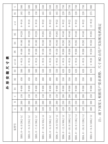 LC Series Vertical Long Shaft Fire Pump Shape Installation Dimension Table