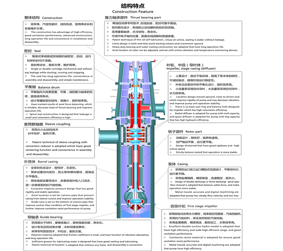 Condensation Characteristics of LTDN Canned Vertical Multi-stage Cylinder-bag Condensate Turbine pump