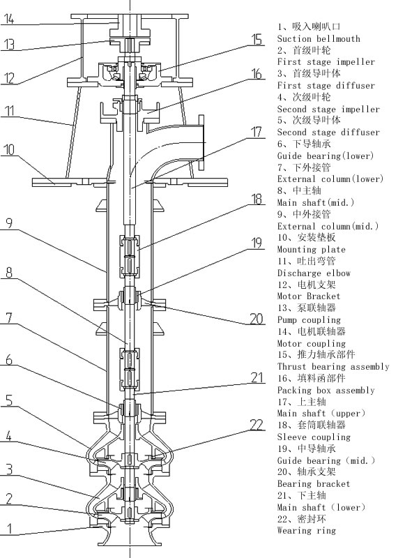 Vertical turbine pump,Vertical Mixed Flow Pump,Vertical Axial Flow Pump