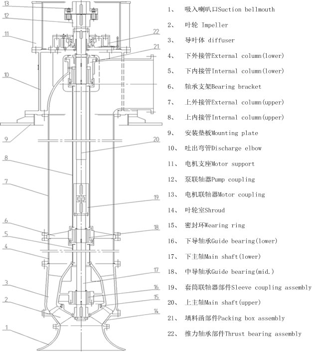 Vertical turbine pump,Vertical Mixed Flow Pump,Vertical Axial Flow Pump