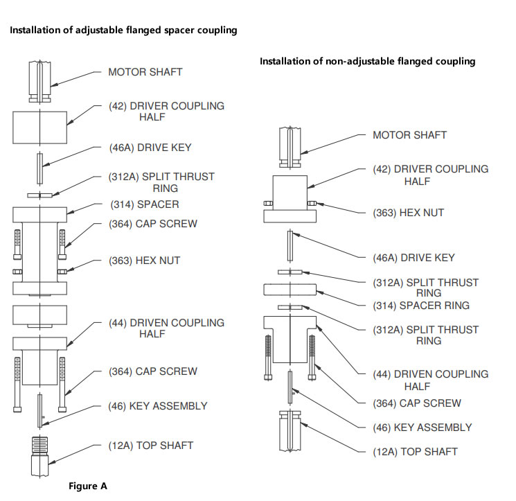 Installation of couplings on The Vertical Turbine Pump's solid shaft drivers