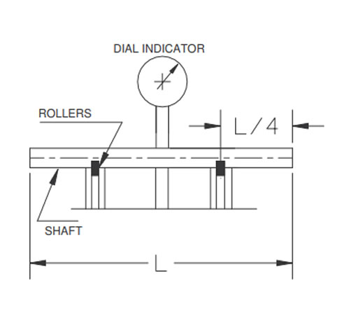 Shaft's Examination Of The Vertical Turbine Pumps (VTP pumps)