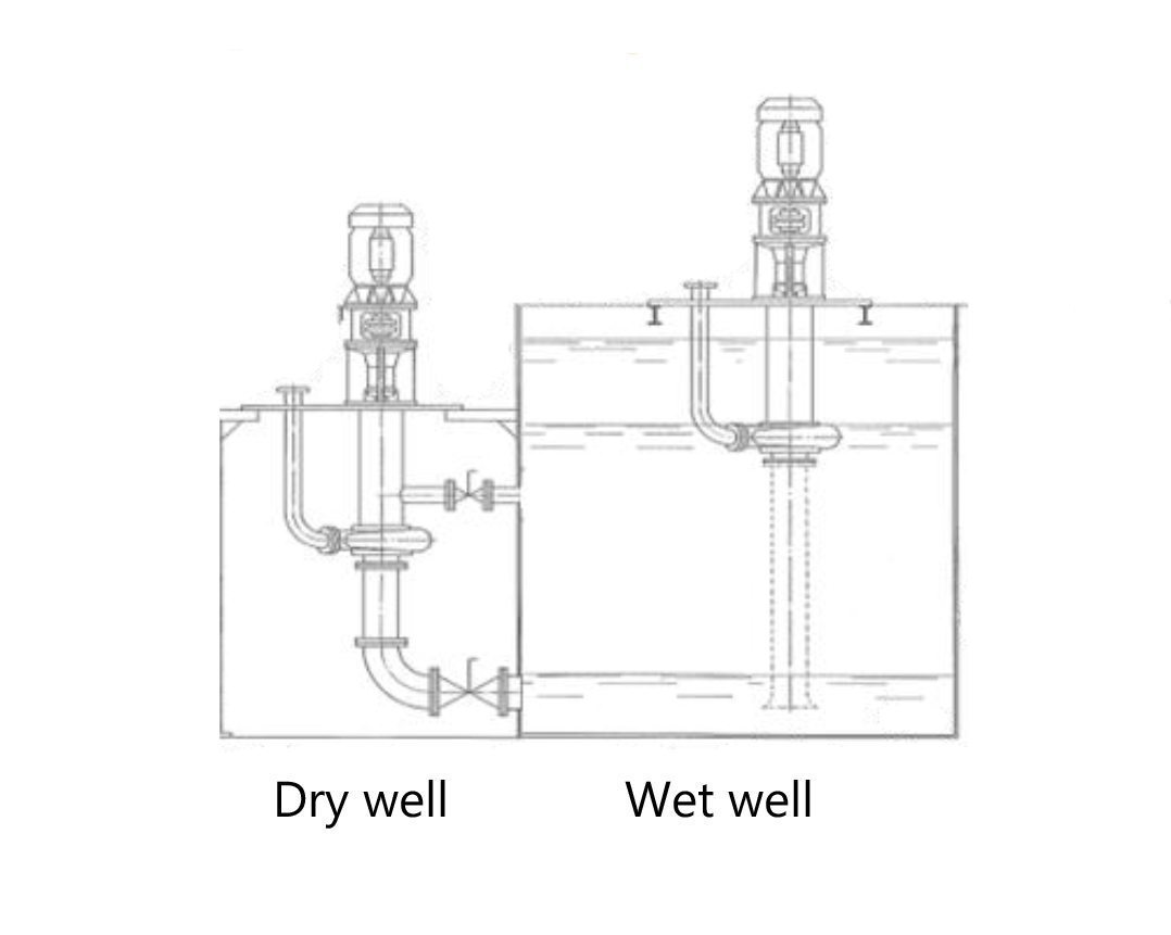 Removal of RV-SP Landfill Leachate suspended Semi-submersible Sump Pump