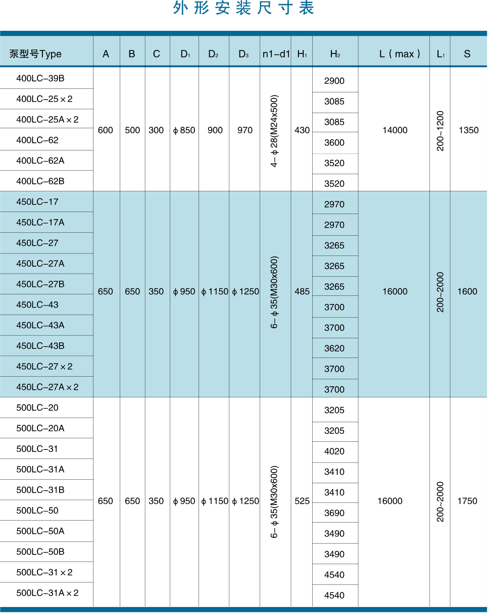 LC Series Vertical Long Shaft turbine pumps Shape Installation Dimensions Table 3