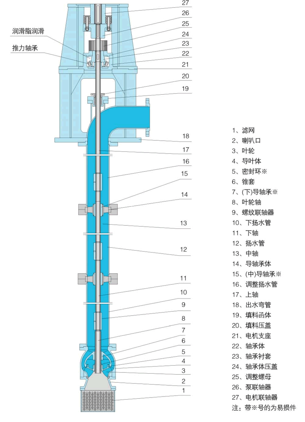 LC Series Vertical Long Axis Fire turbine pumps Structure (Clear Water Type without Guard Pipe)