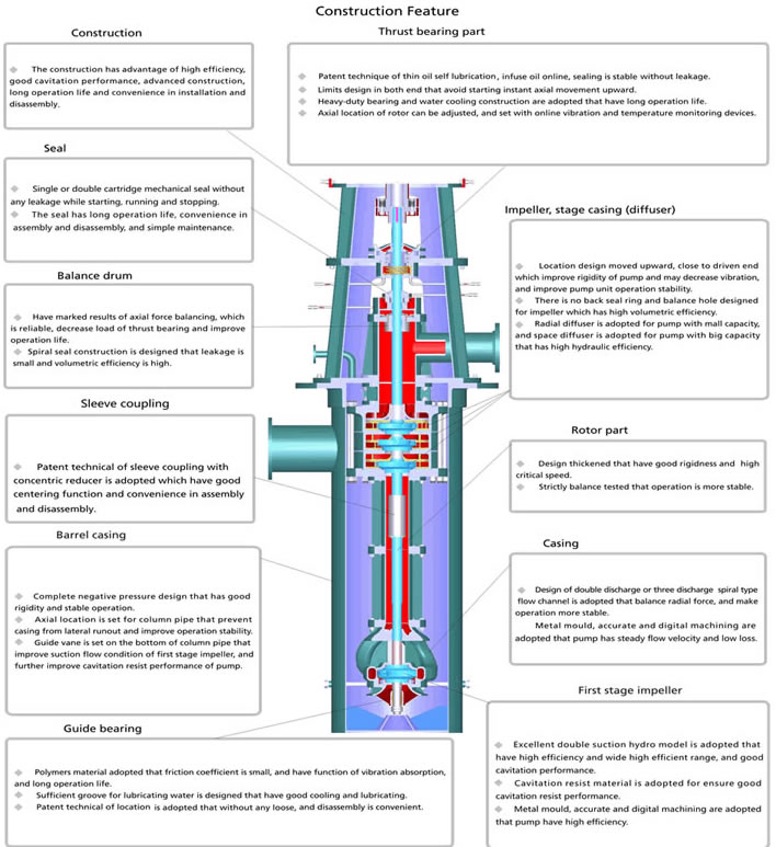 Canned Vertical Turbine Generators Pump