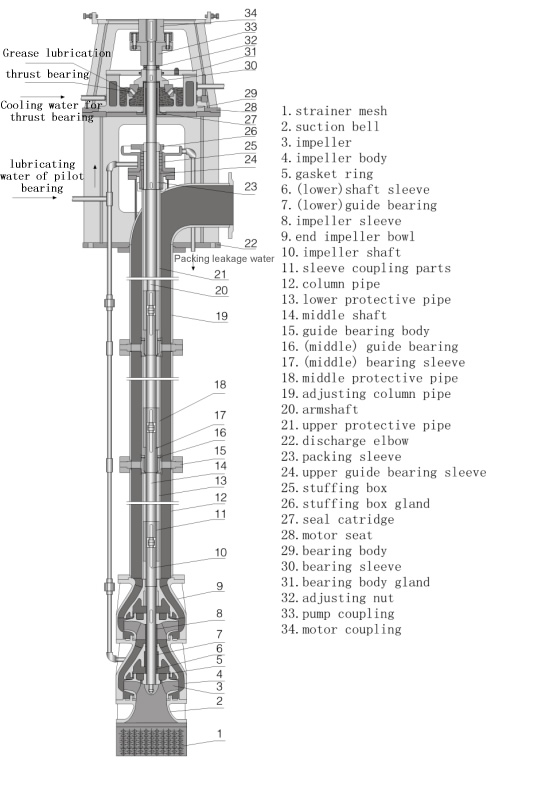 Pump outlet on the basis of installation can not be pumped vertical long shaft turbine pumps structure