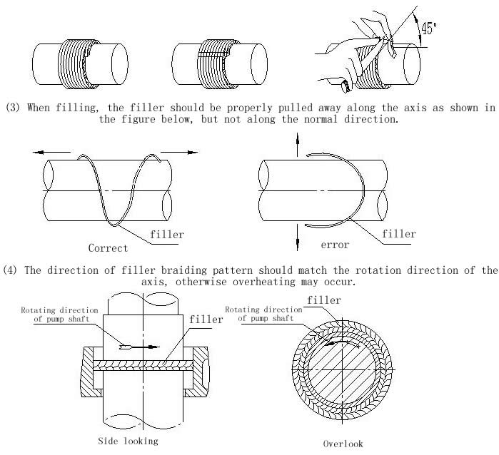 vertical turbine pumps