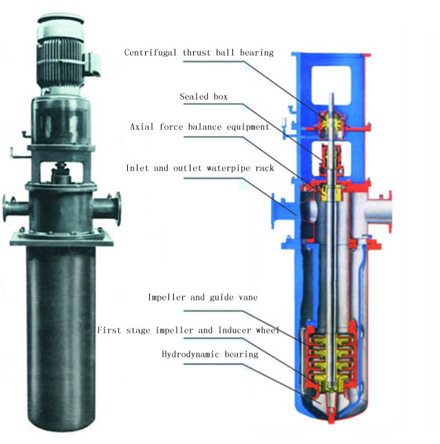 Vertical Cryogenic Process Canned vertical turbine pump