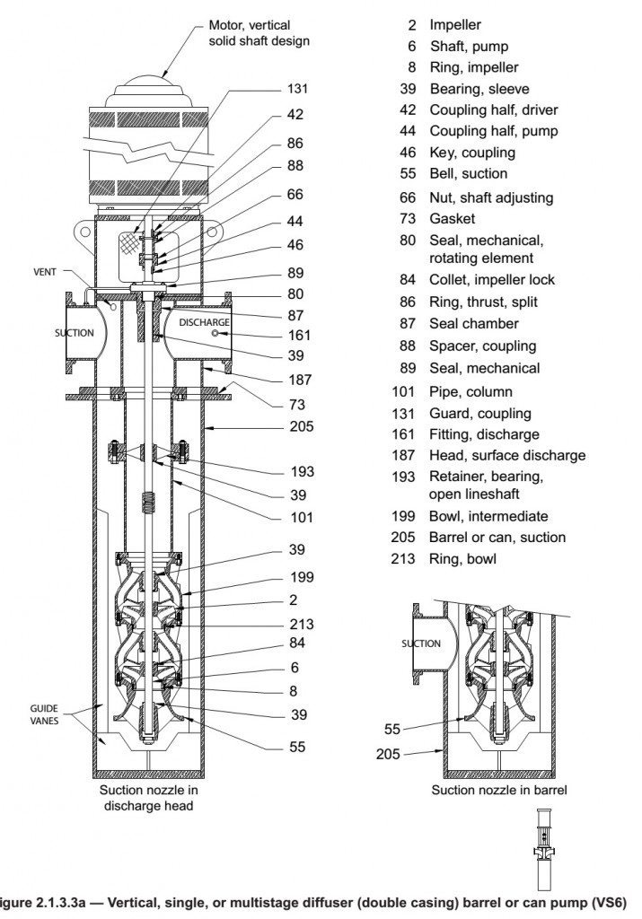 Assembly Drawing of a Canned Vertical Turbine pumps