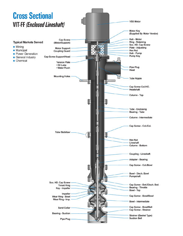 Vertical Industrial Turbine Pumps