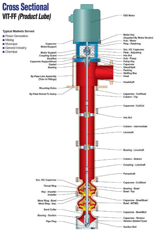 Vertical Industrial Turbine Pumps